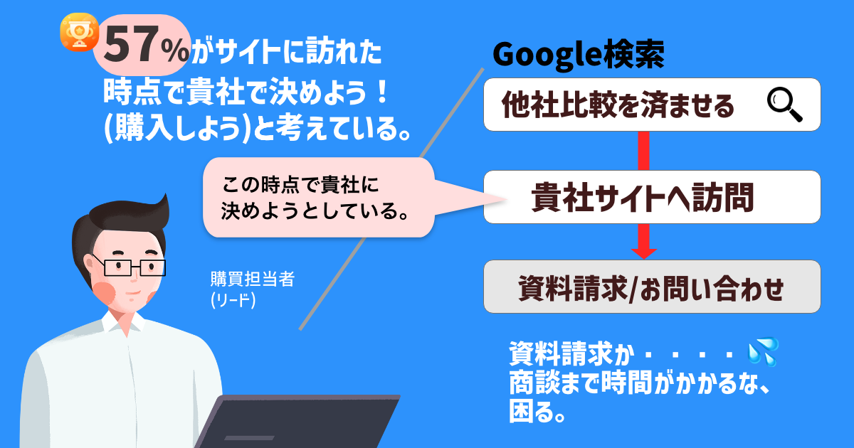 Modal Image