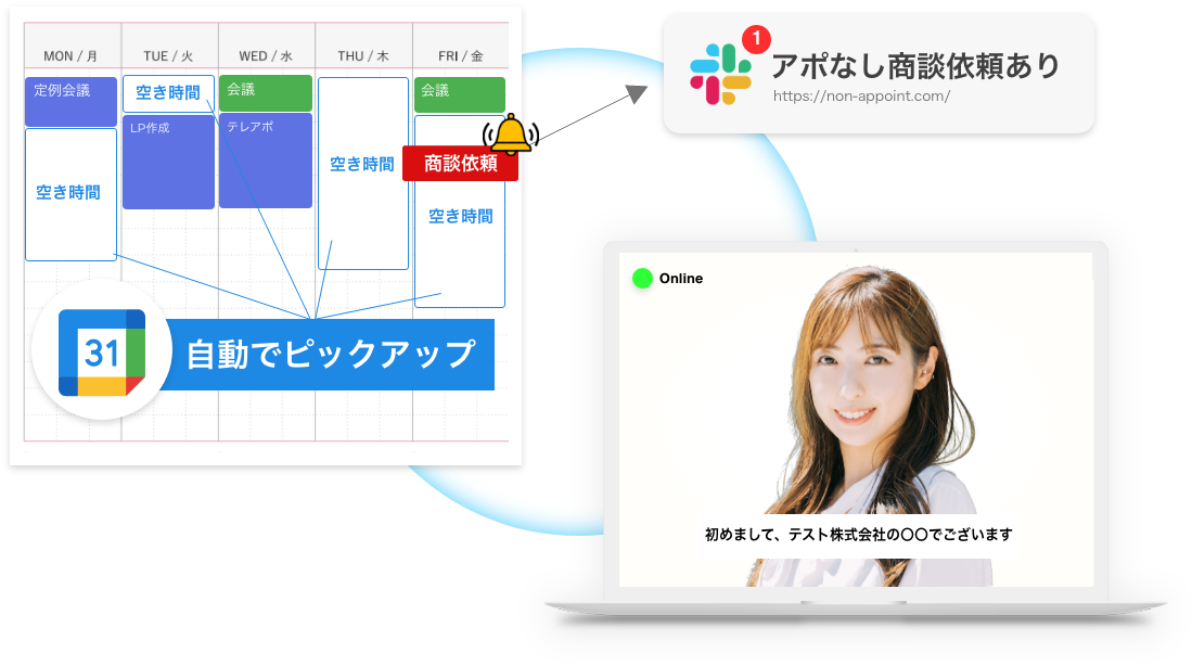 リードダイナミクス